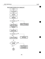 Предварительный просмотр 106 страницы Canon BJ-30 Service Manual