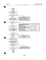 Предварительный просмотр 107 страницы Canon BJ-30 Service Manual