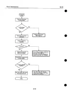 Предварительный просмотр 108 страницы Canon BJ-30 Service Manual