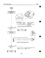 Предварительный просмотр 113 страницы Canon BJ-30 Service Manual