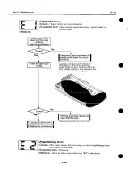 Предварительный просмотр 115 страницы Canon BJ-30 Service Manual