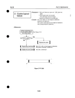 Предварительный просмотр 120 страницы Canon BJ-30 Service Manual