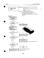 Предварительный просмотр 122 страницы Canon BJ-30 Service Manual