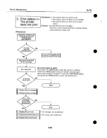 Предварительный просмотр 123 страницы Canon BJ-30 Service Manual