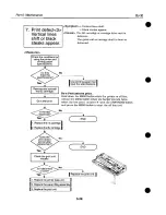 Предварительный просмотр 125 страницы Canon BJ-30 Service Manual