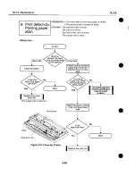 Предварительный просмотр 127 страницы Canon BJ-30 Service Manual