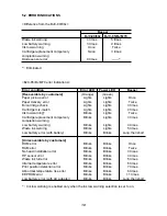 Предварительный просмотр 12 страницы Canon BJ M70 Reference Manual