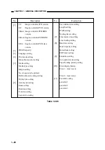 Предварительный просмотр 39 страницы Canon BJ-W3000 Service Manual