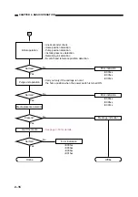 Предварительный просмотр 73 страницы Canon BJ-W3000 Service Manual