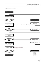 Предварительный просмотр 74 страницы Canon BJ-W3000 Service Manual