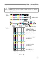 Предварительный просмотр 90 страницы Canon BJ-W3000 Service Manual