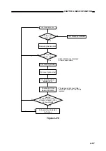 Предварительный просмотр 94 страницы Canon BJ-W3000 Service Manual