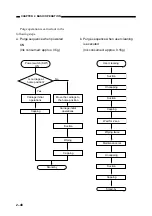 Предварительный просмотр 105 страницы Canon BJ-W3000 Service Manual