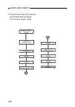 Предварительный просмотр 107 страницы Canon BJ-W3000 Service Manual