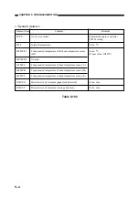 Предварительный просмотр 169 страницы Canon BJ-W3000 Service Manual