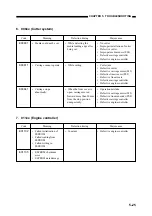 Предварительный просмотр 190 страницы Canon BJ-W3000 Service Manual