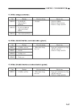 Предварительный просмотр 192 страницы Canon BJ-W3000 Service Manual