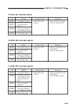 Предварительный просмотр 194 страницы Canon BJ-W3000 Service Manual