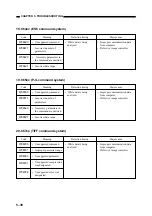 Предварительный просмотр 195 страницы Canon BJ-W3000 Service Manual