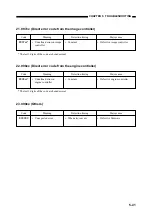 Предварительный просмотр 196 страницы Canon BJ-W3000 Service Manual