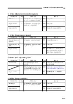 Предварительный просмотр 202 страницы Canon BJ-W3000 Service Manual