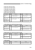 Предварительный просмотр 204 страницы Canon BJ-W3000 Service Manual