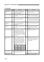 Предварительный просмотр 205 страницы Canon BJ-W3000 Service Manual