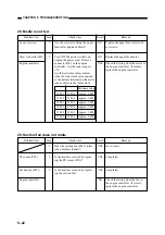 Предварительный просмотр 207 страницы Canon BJ-W3000 Service Manual