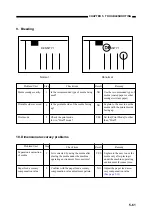 Предварительный просмотр 216 страницы Canon BJ-W3000 Service Manual