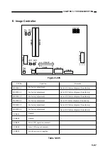 Предварительный просмотр 222 страницы Canon BJ-W3000 Service Manual