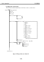 Предварительный просмотр 106 страницы Canon BJ-W9000 Service Manual