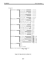 Предварительный просмотр 107 страницы Canon BJ-W9000 Service Manual