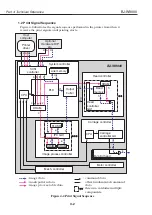 Предварительный просмотр 140 страницы Canon BJ-W9000 Service Manual