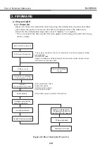 Предварительный просмотр 146 страницы Canon BJ-W9000 Service Manual