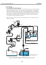 Предварительный просмотр 154 страницы Canon BJ-W9000 Service Manual