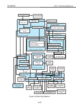 Предварительный просмотр 185 страницы Canon BJ-W9000 Service Manual