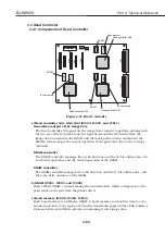 Предварительный просмотр 191 страницы Canon BJ-W9000 Service Manual