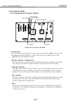 Предварительный просмотр 192 страницы Canon BJ-W9000 Service Manual