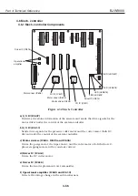 Предварительный просмотр 194 страницы Canon BJ-W9000 Service Manual