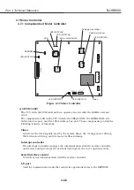 Предварительный просмотр 196 страницы Canon BJ-W9000 Service Manual