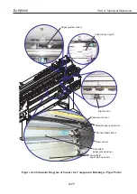 Предварительный просмотр 215 страницы Canon BJ-W9000 Service Manual