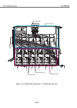 Предварительный просмотр 258 страницы Canon BJ-W9000 Service Manual