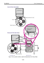 Предварительный просмотр 265 страницы Canon BJ-W9000 Service Manual