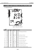 Предварительный просмотр 308 страницы Canon BJ-W9000 Service Manual