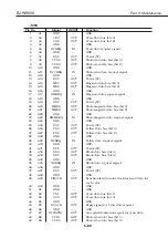 Предварительный просмотр 309 страницы Canon BJ-W9000 Service Manual