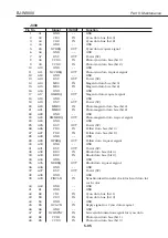 Предварительный просмотр 315 страницы Canon BJ-W9000 Service Manual