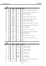 Предварительный просмотр 316 страницы Canon BJ-W9000 Service Manual