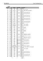 Предварительный просмотр 317 страницы Canon BJ-W9000 Service Manual