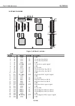 Предварительный просмотр 324 страницы Canon BJ-W9000 Service Manual