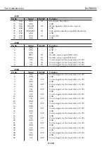 Предварительный просмотр 326 страницы Canon BJ-W9000 Service Manual